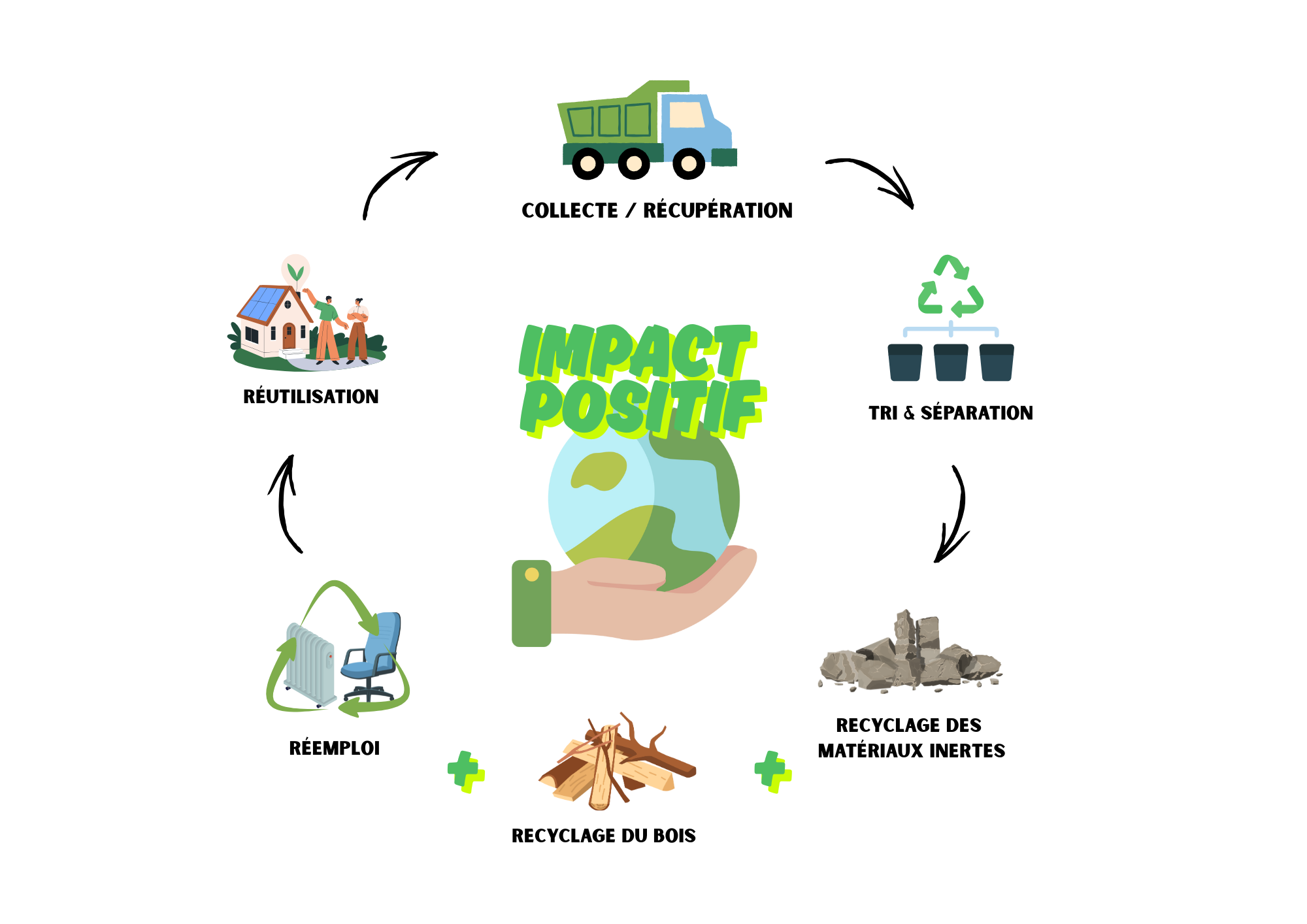 accueil-dr-environnement-Collecte Récupération